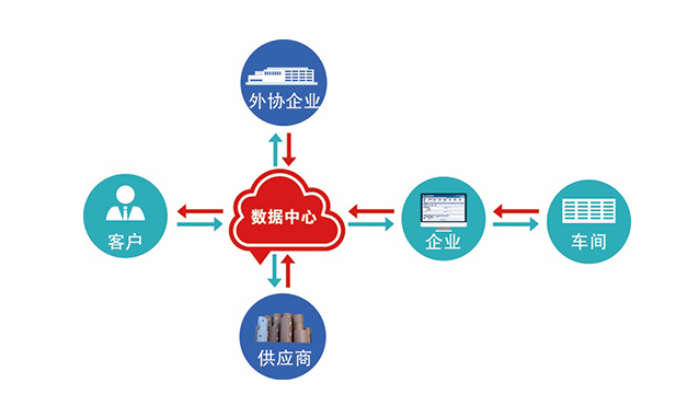 Responsive devices