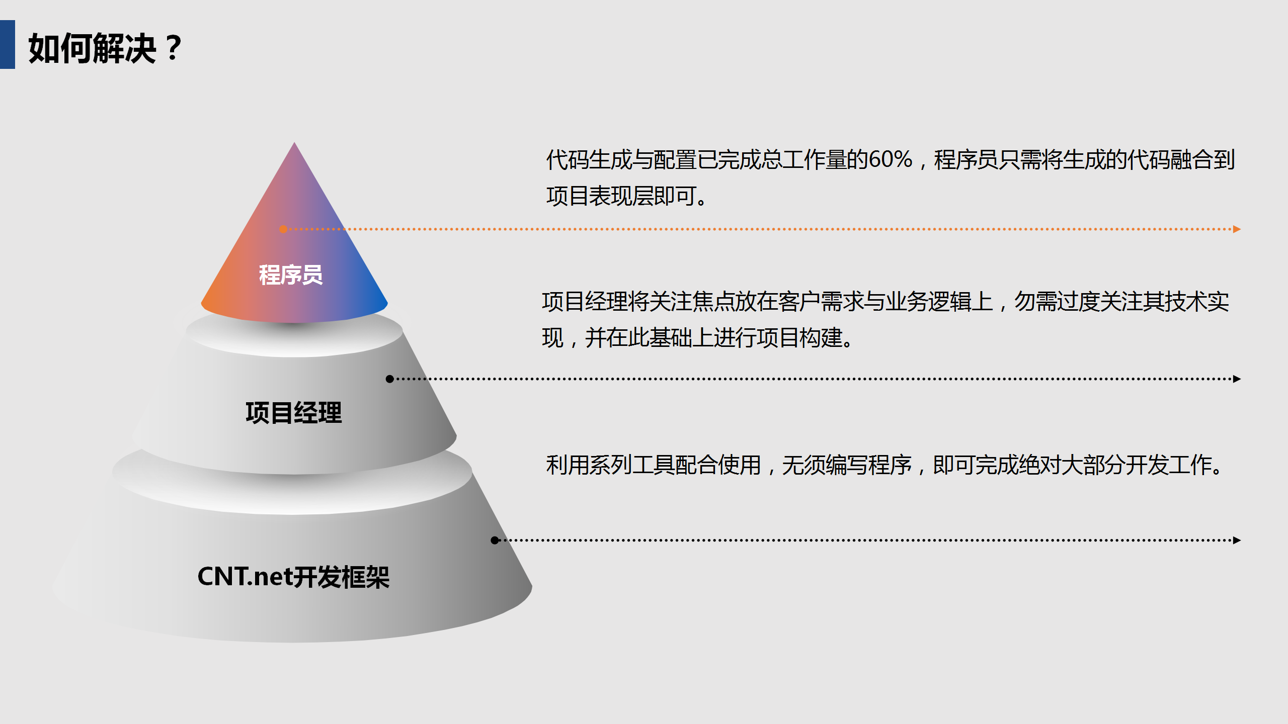 启达开发框架平台功能介绍