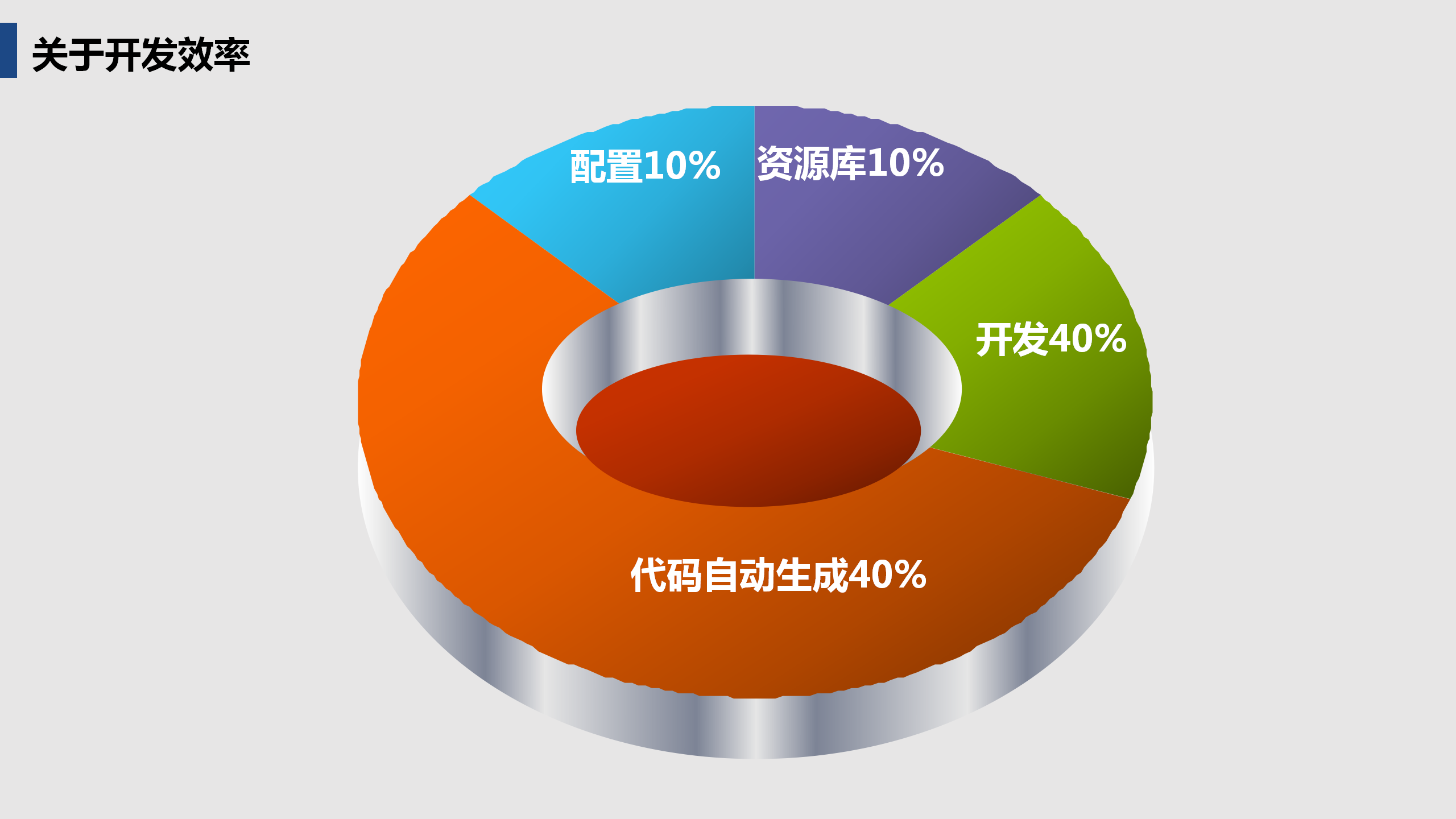 启达开发框架平台功能介绍