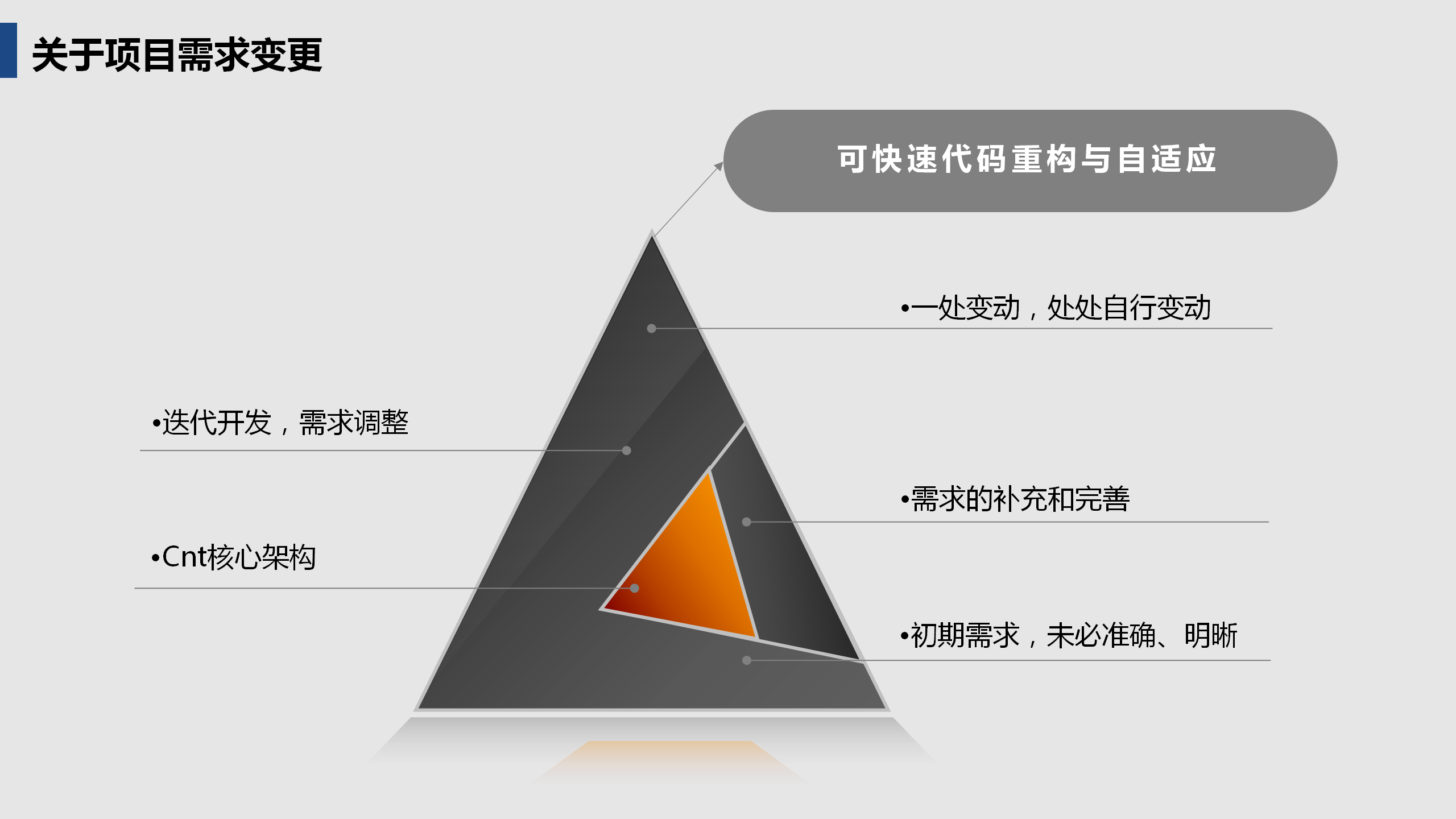 启达开发框架平台功能介绍