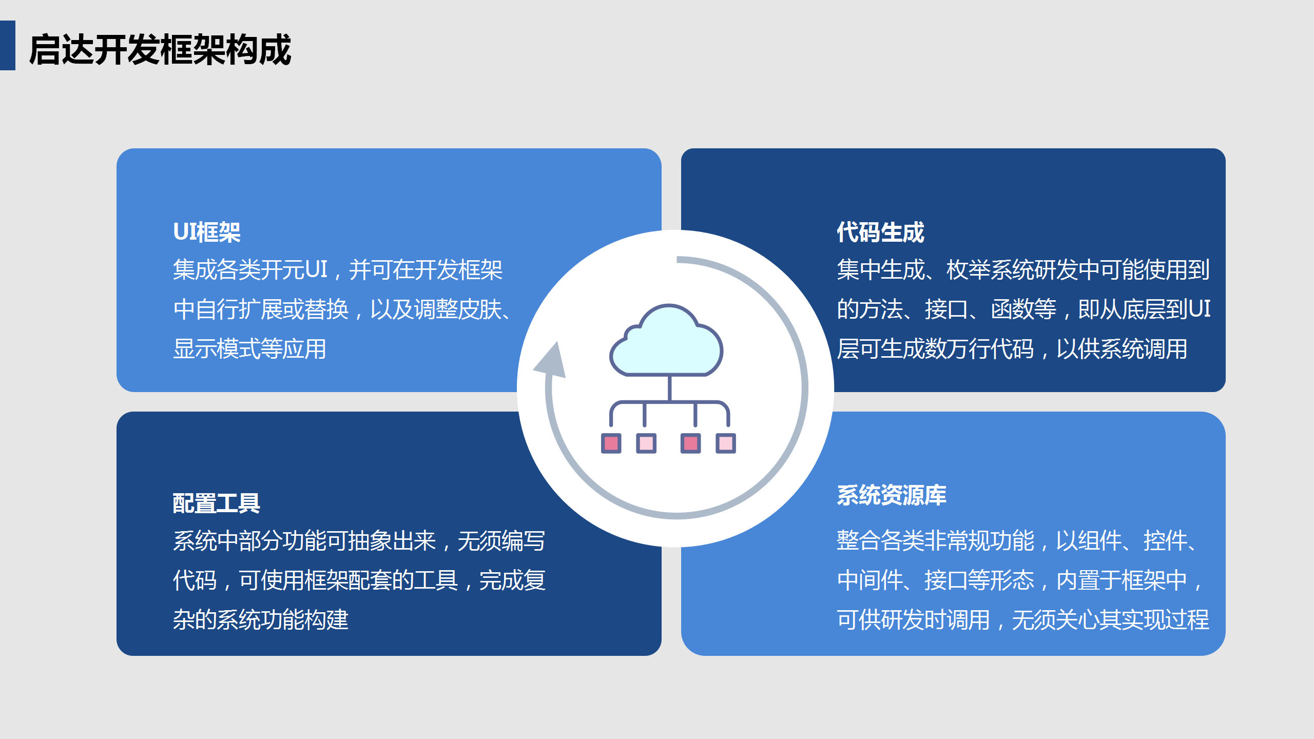 启达开发框架平台功能介绍