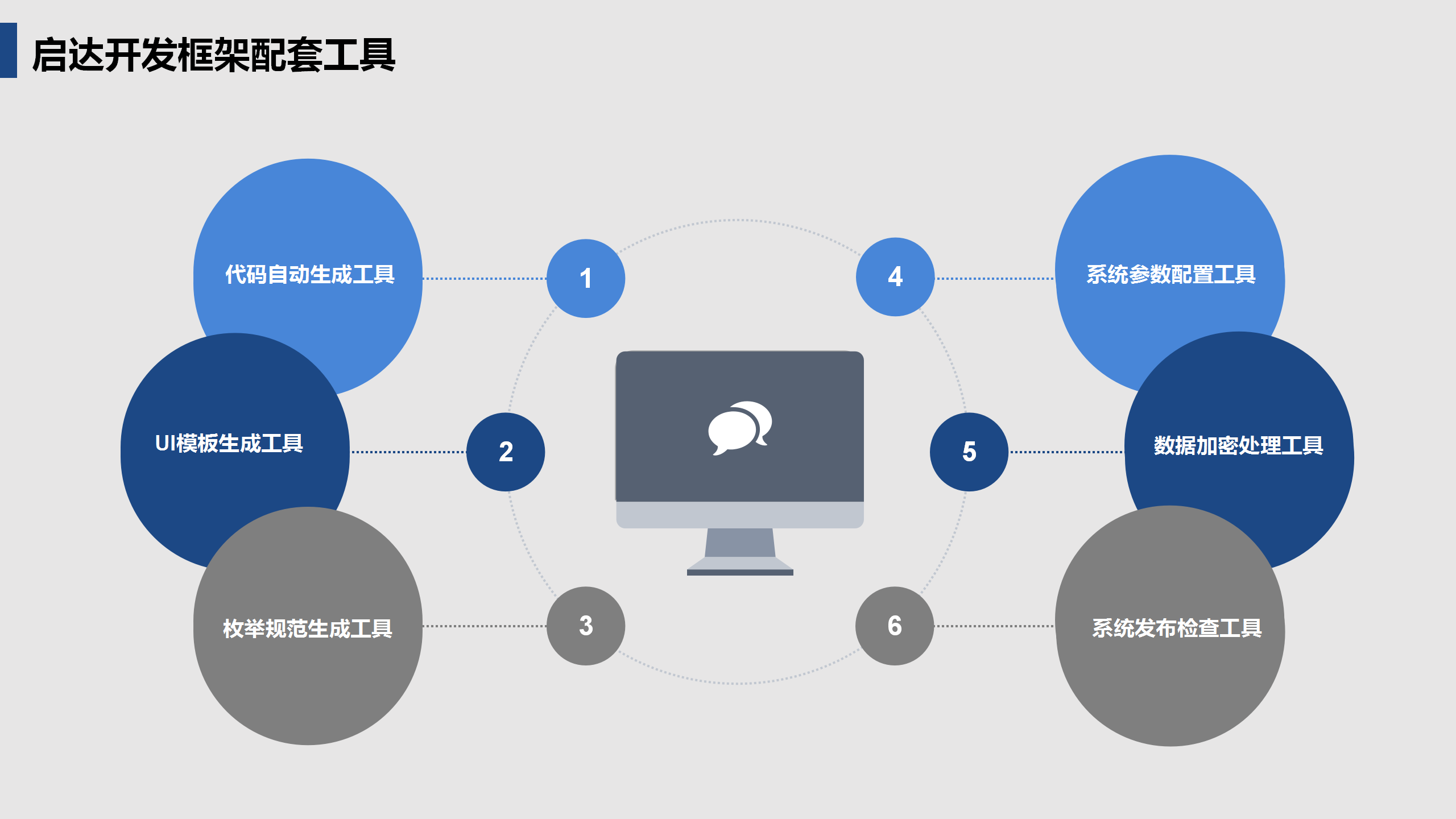 启达开发框架平台功能介绍