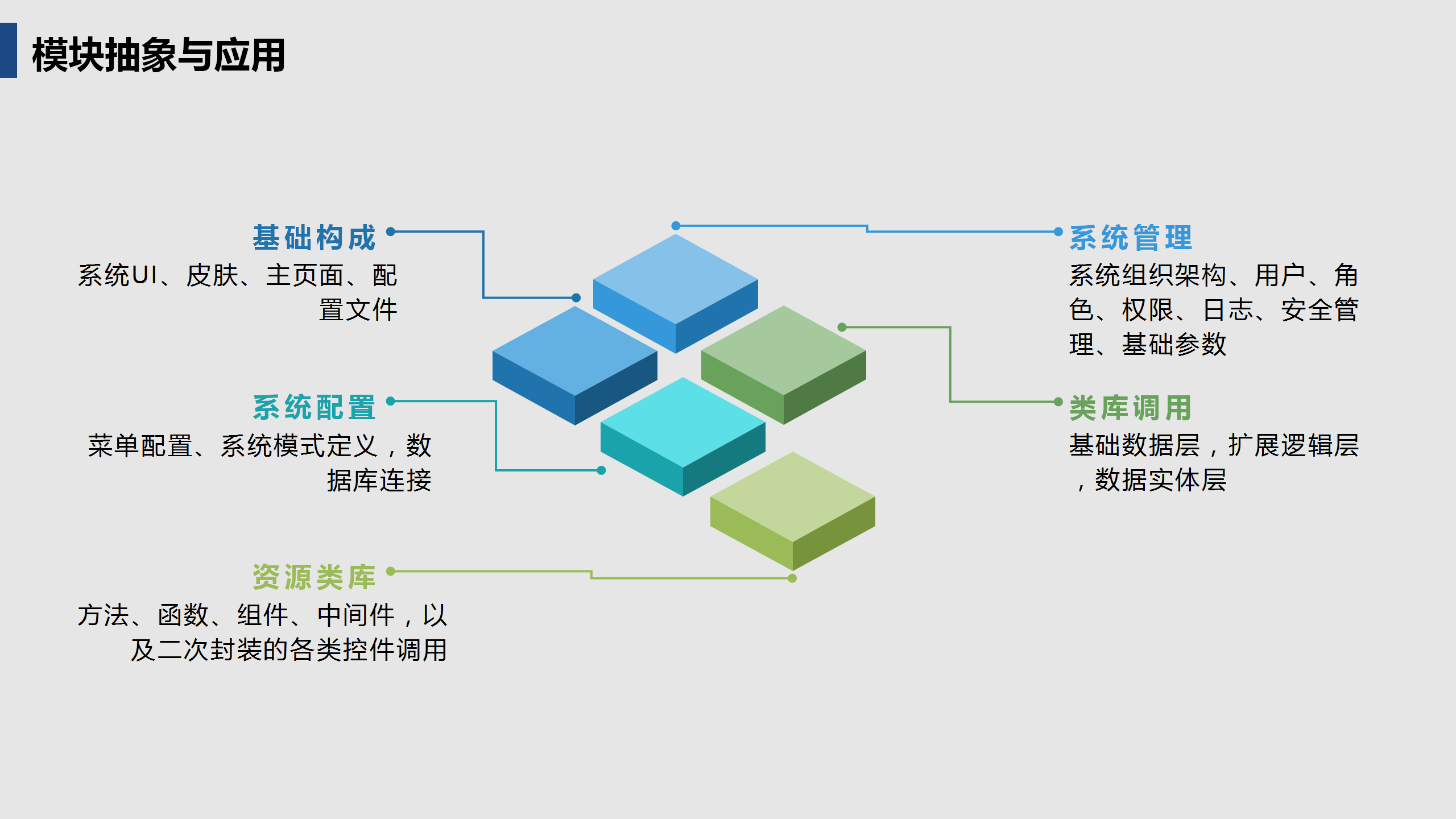 启达开发框架平台功能介绍