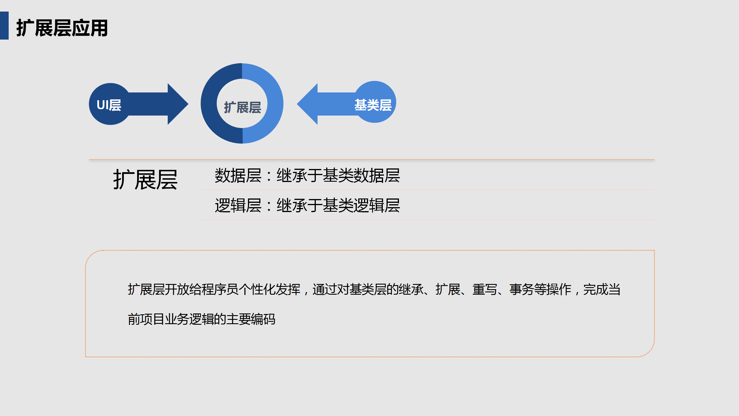 启达开发框架平台功能介绍