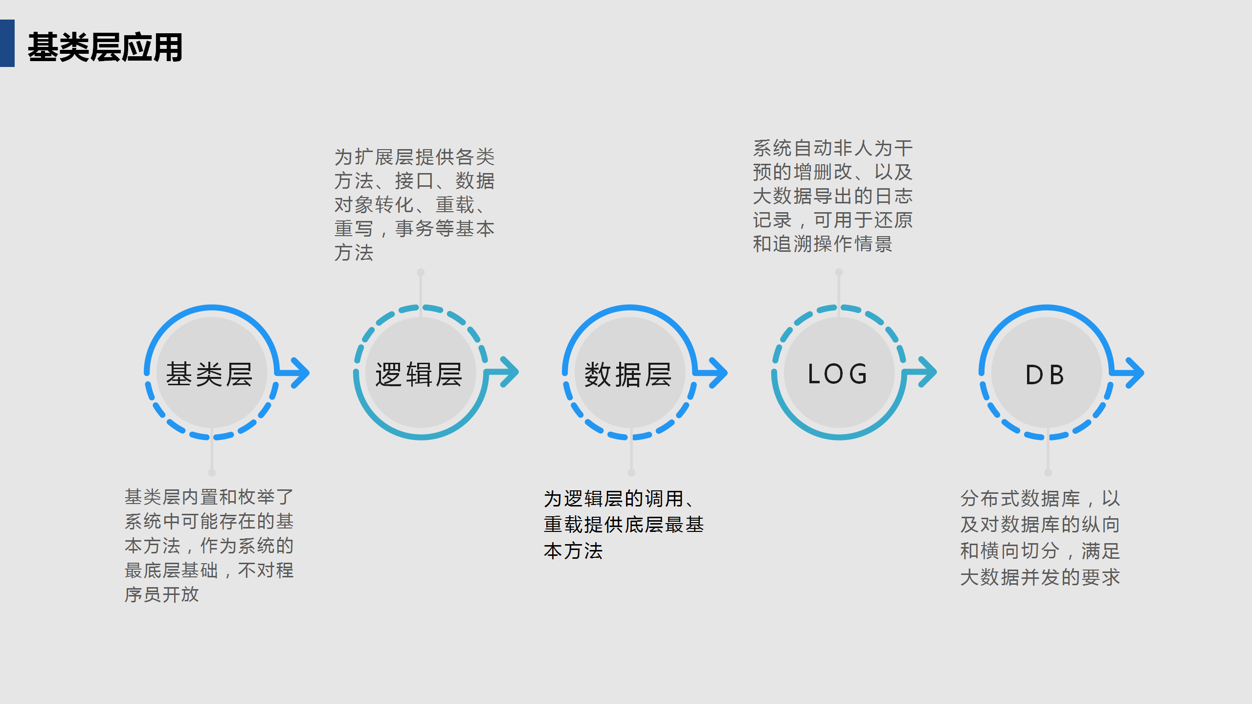 启达开发框架平台功能介绍