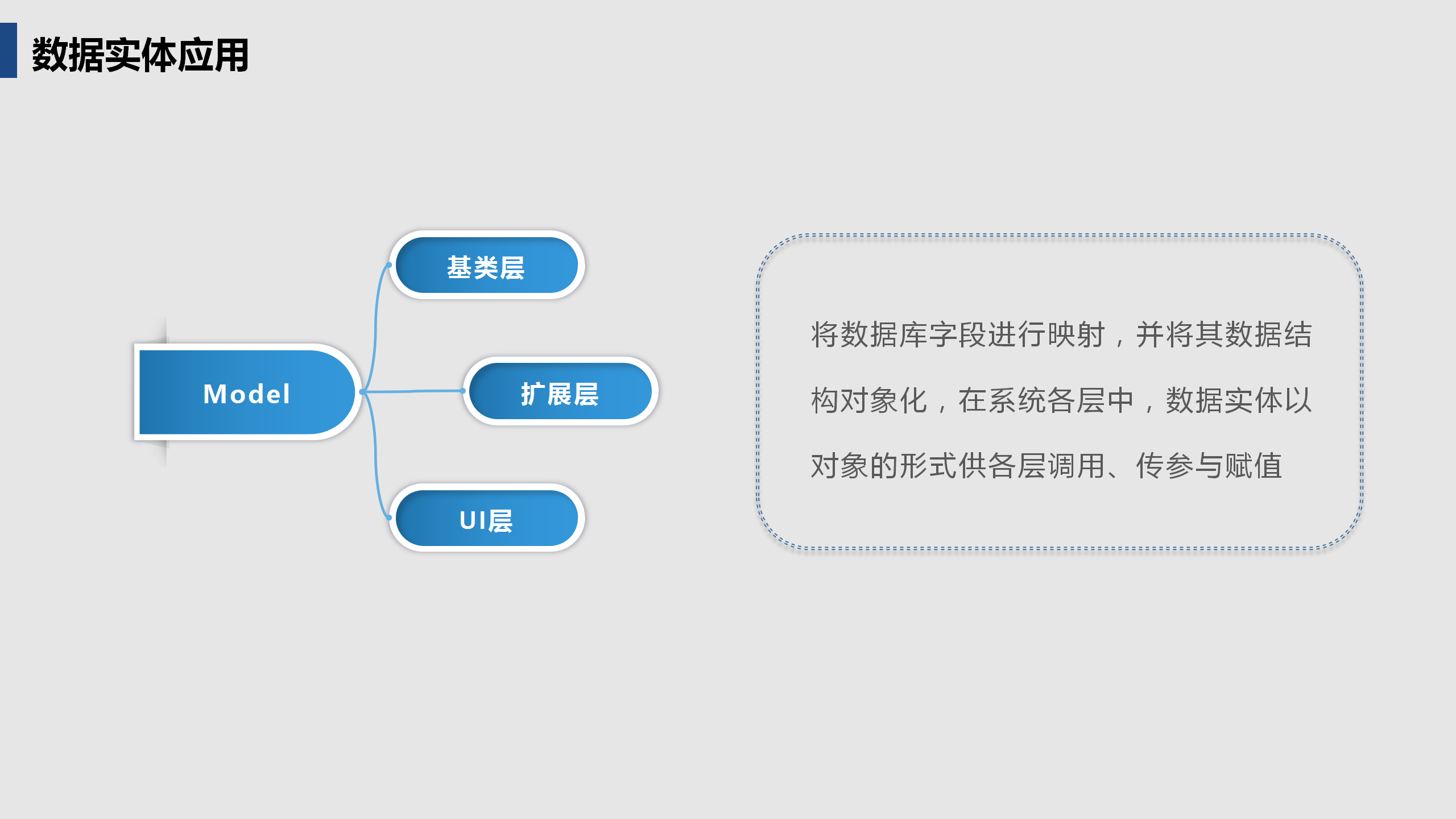 启达开发框架平台功能介绍