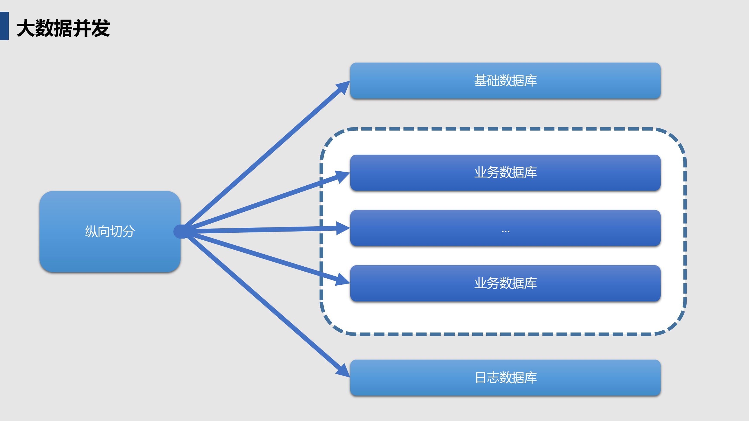 启达开发框架平台功能介绍