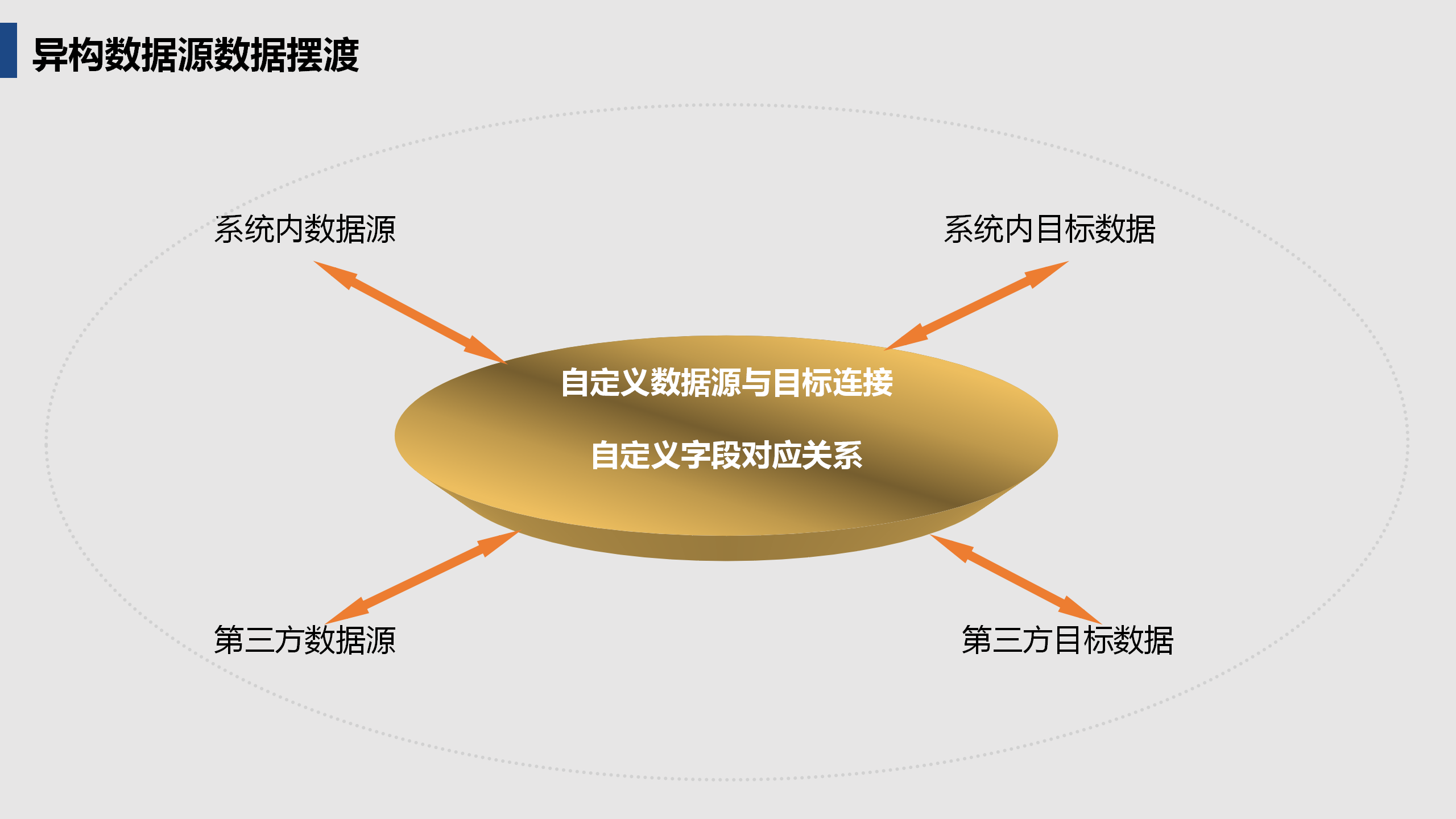 启达开发框架平台功能介绍