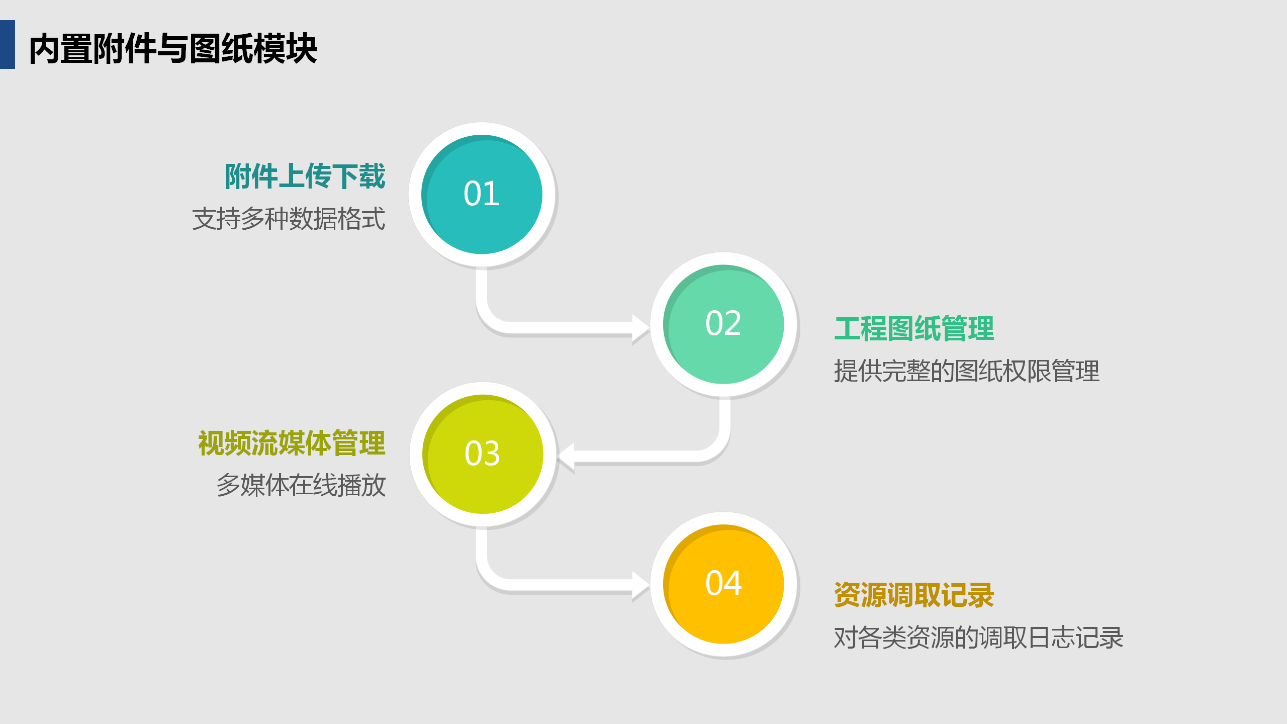 启达开发框架平台功能介绍