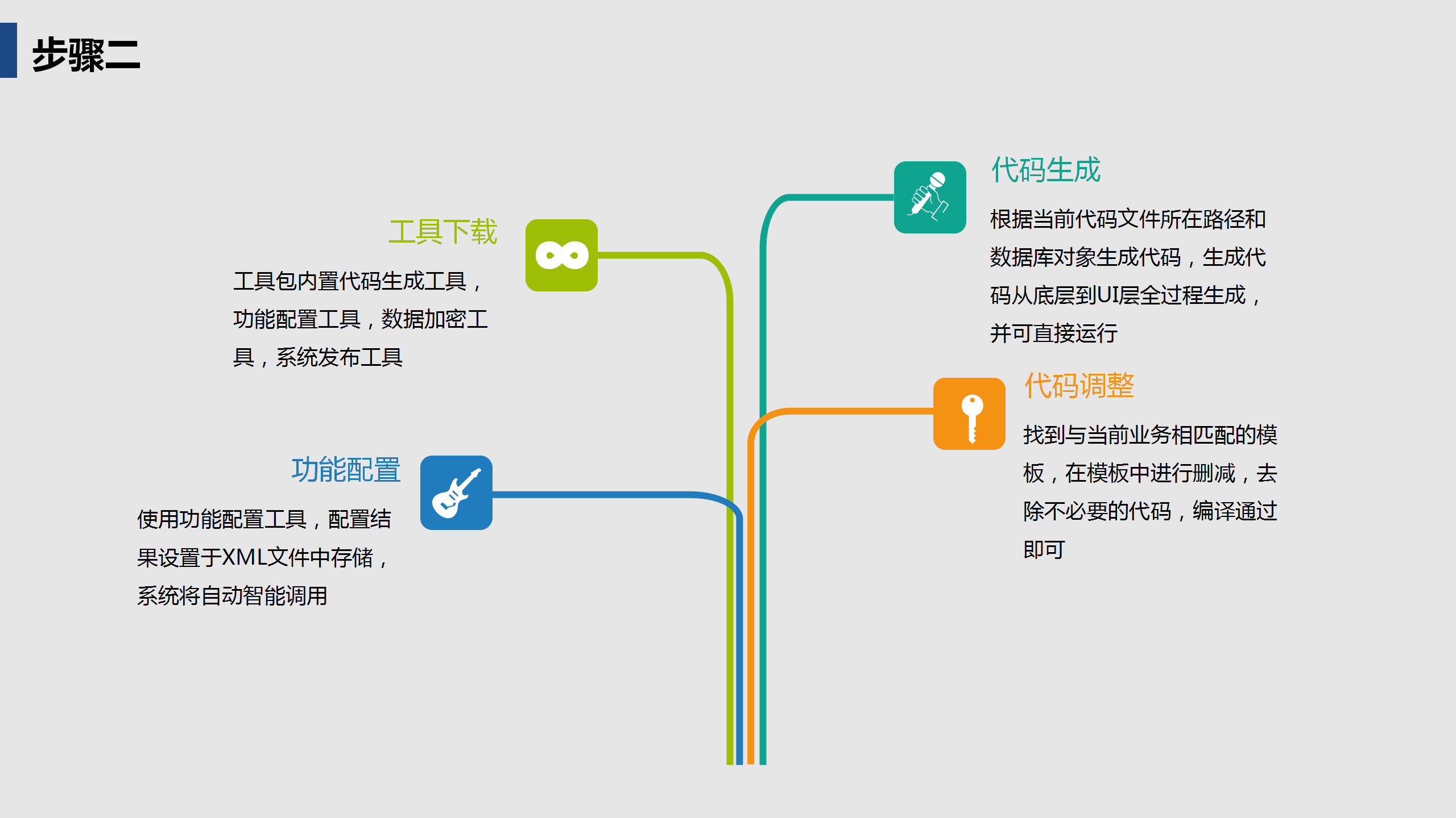 启达开发框架平台功能介绍