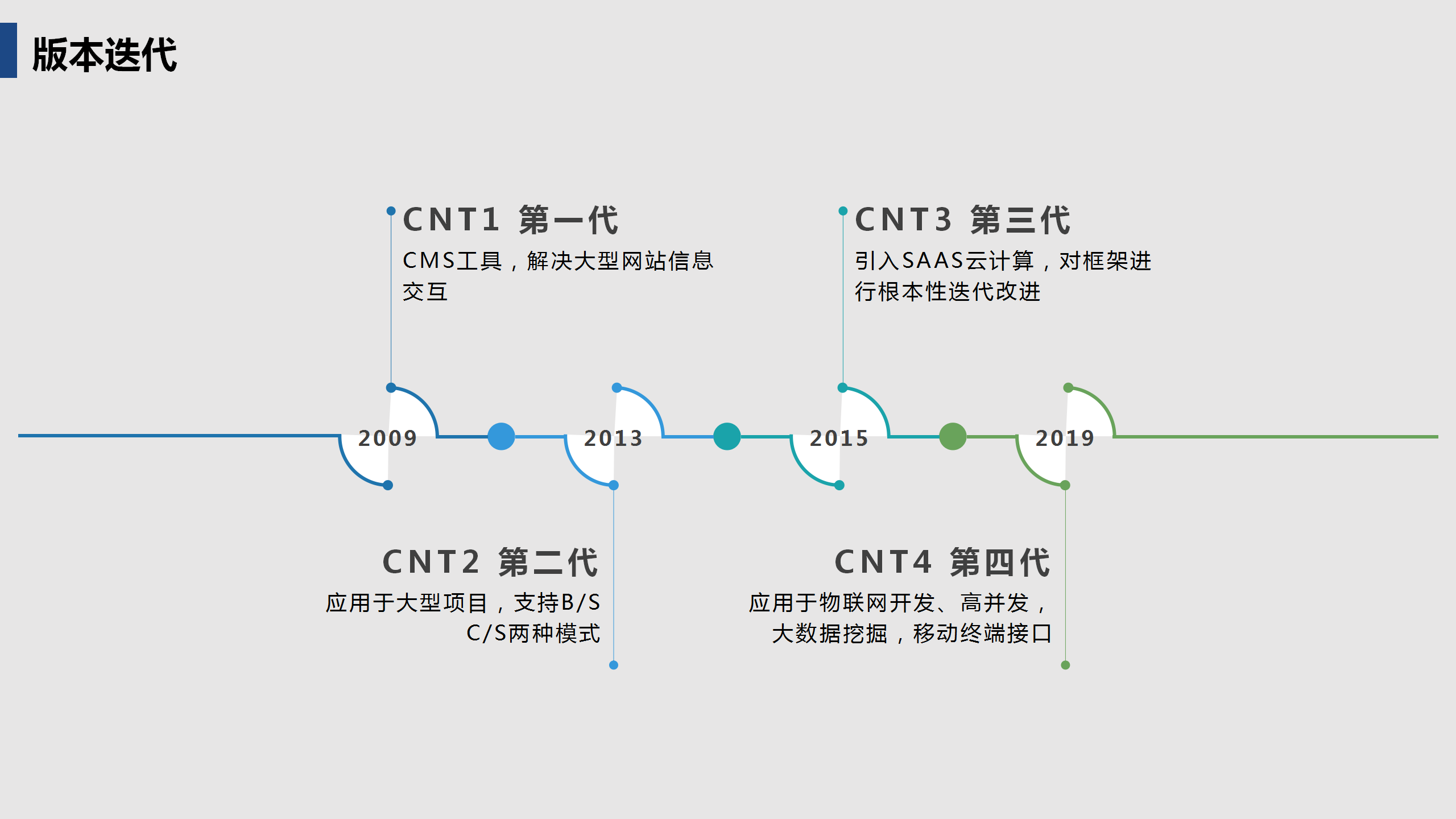 启达开发框架平台功能介绍